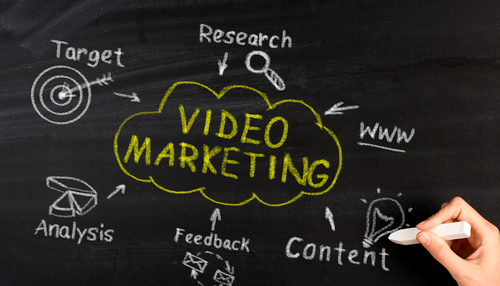 videomarketing kernpunten